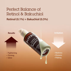 BLITHE dual-retinol bakuchiol formula highlights balanced wrinkle care.