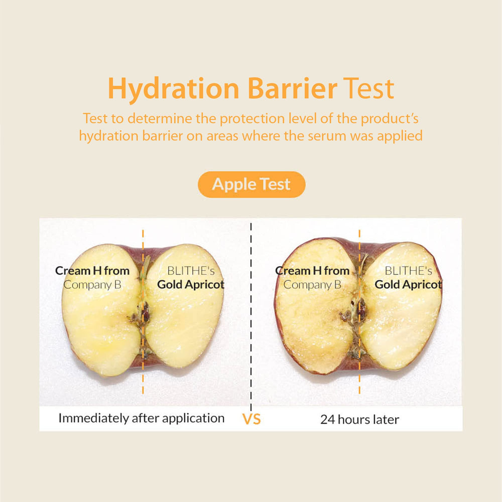 BLITHE ingredient infographic features Niacinamide and Apricot Oil benefits.