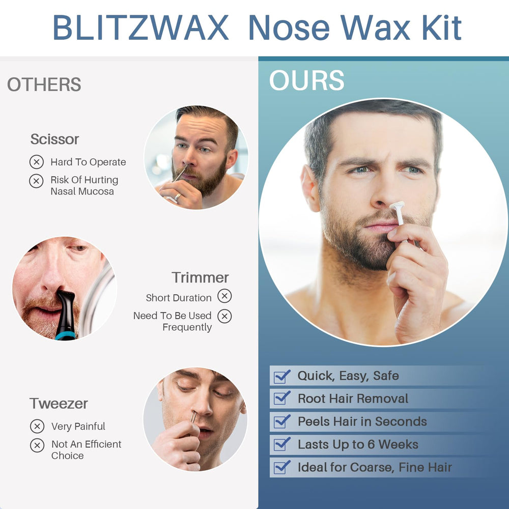 BLITZWAX pre and post-wax oils soothe the skin during use