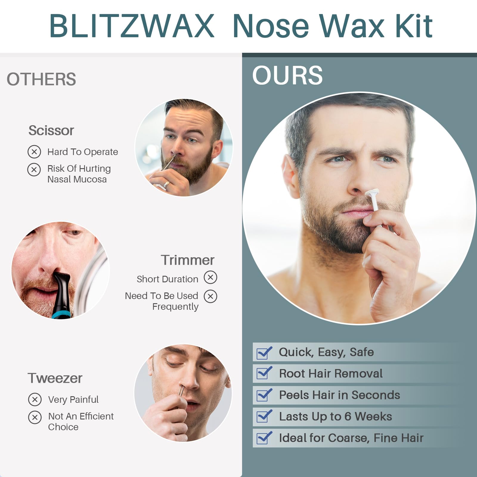 BLITZWAX protective rings reduce mess during at-home waxing