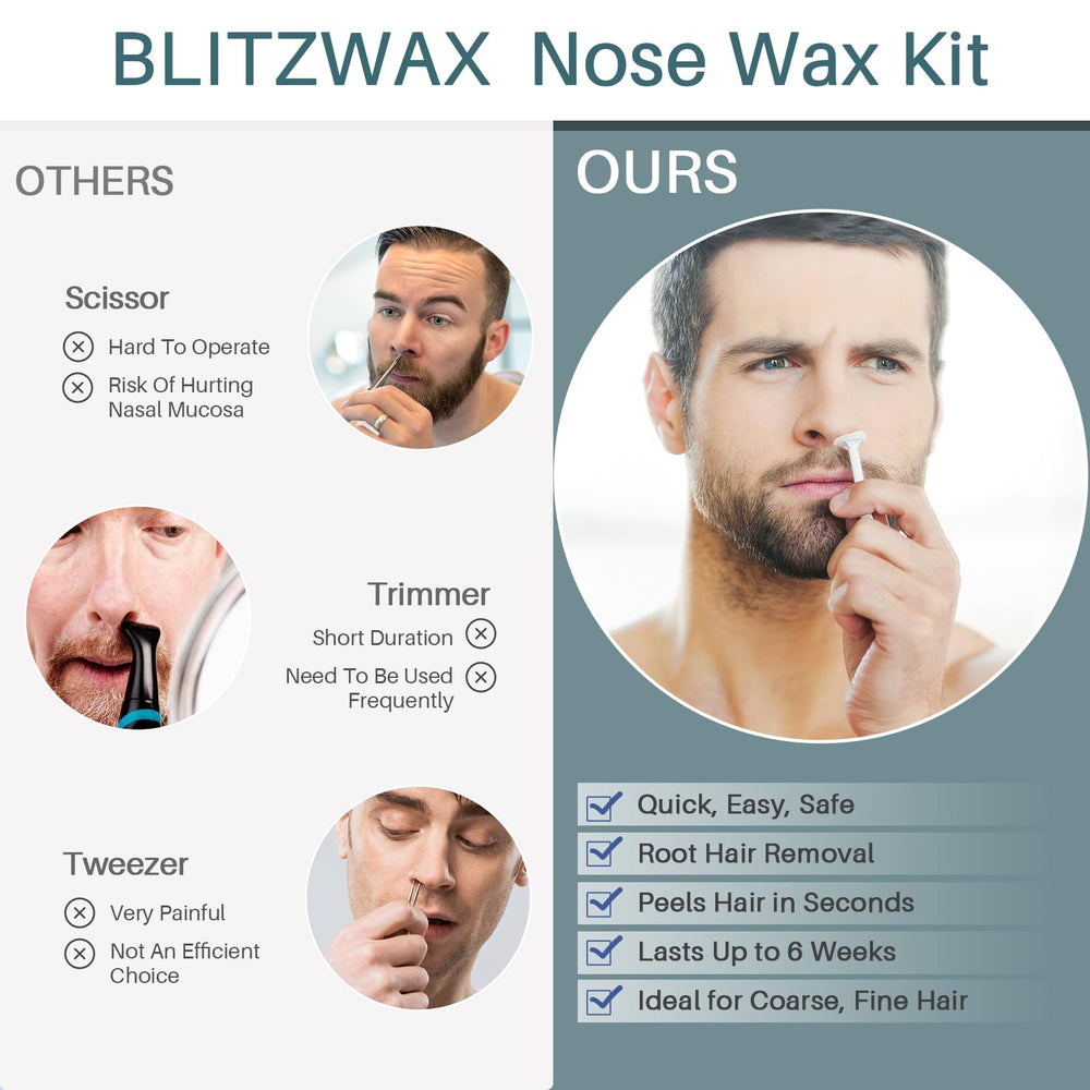 BLITZWAX protective rings reduce mess during at-home waxing