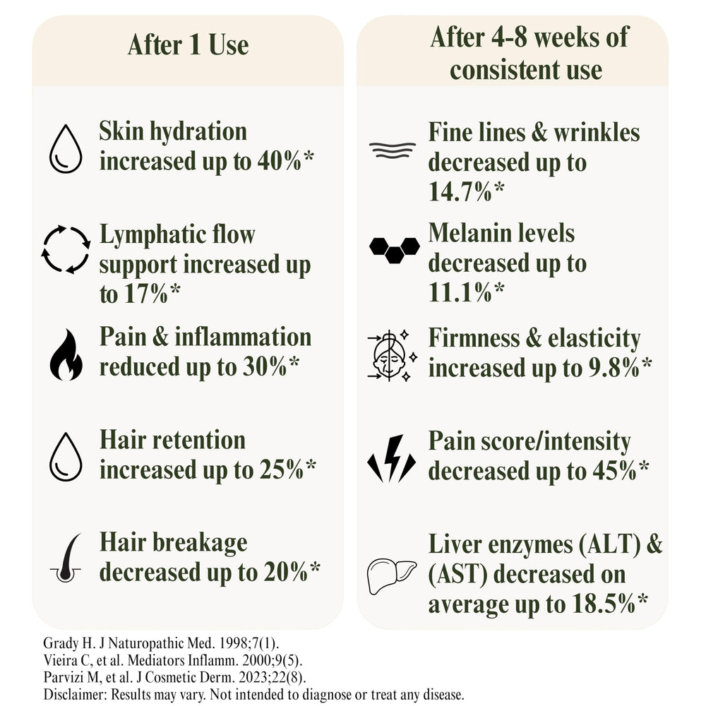 Bloom of Youth castor oil pump enables mess-free, precise application.