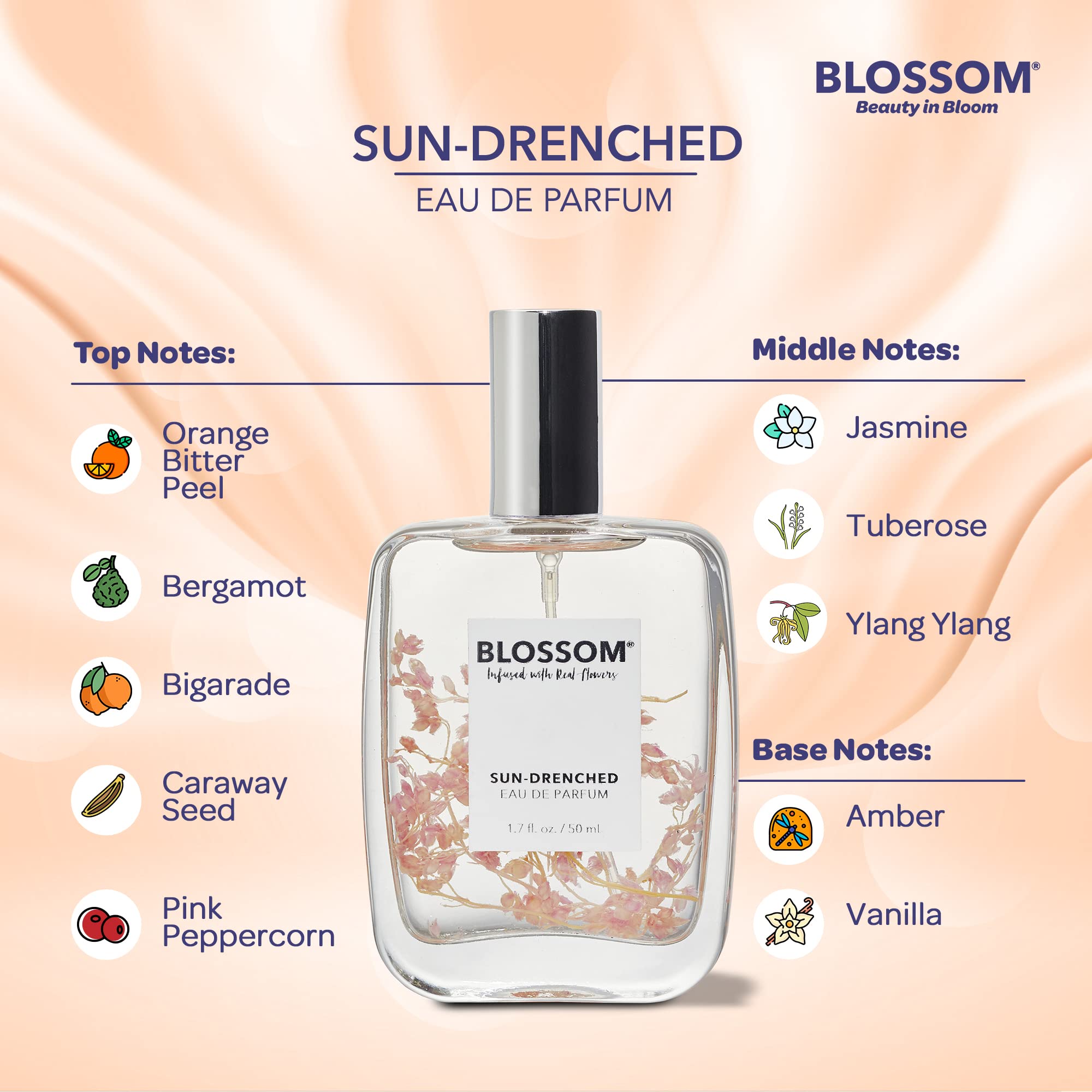 Blossom Sun-Drenched EDP vanilla base preserves warm, comforting finish.