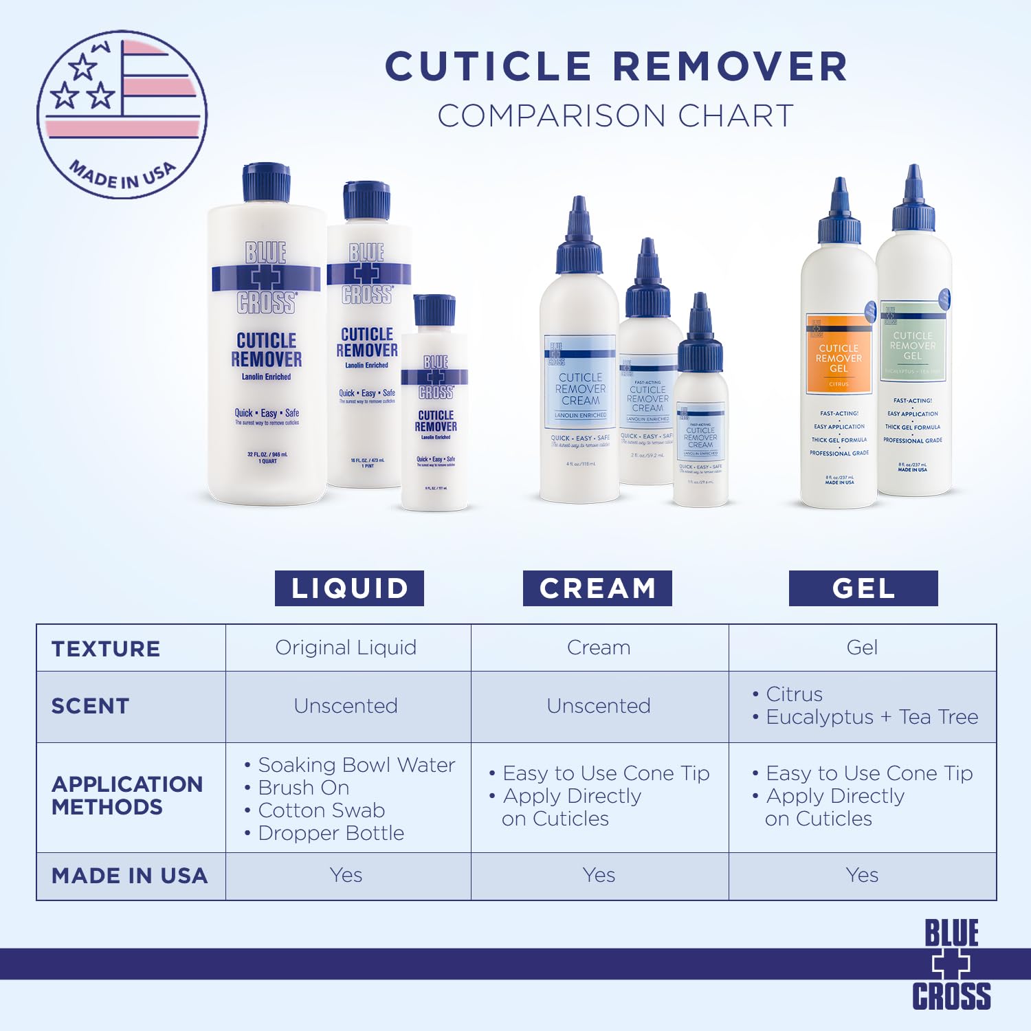 Blue Cross Cuticle Remover Cream use at home during manicure.