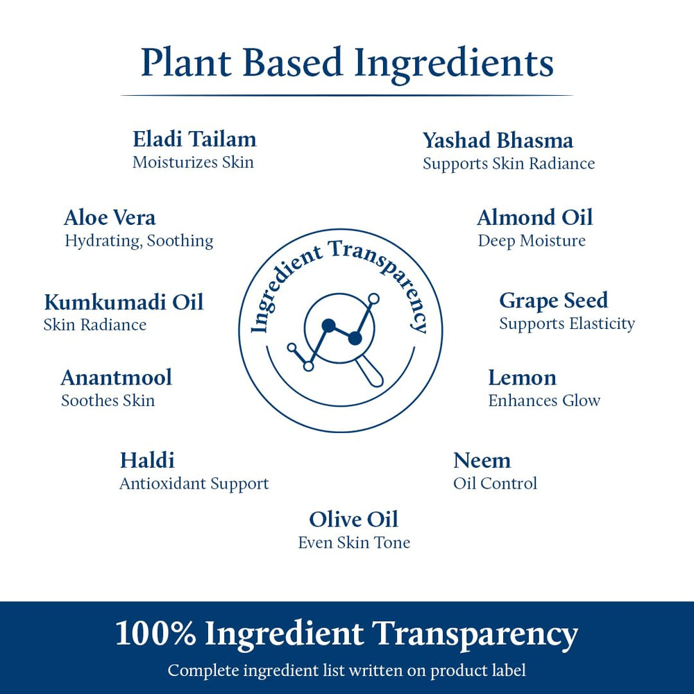 Blue Nectar Eladi Face Cream ingredients list featuring cardamom and almond extracts.
