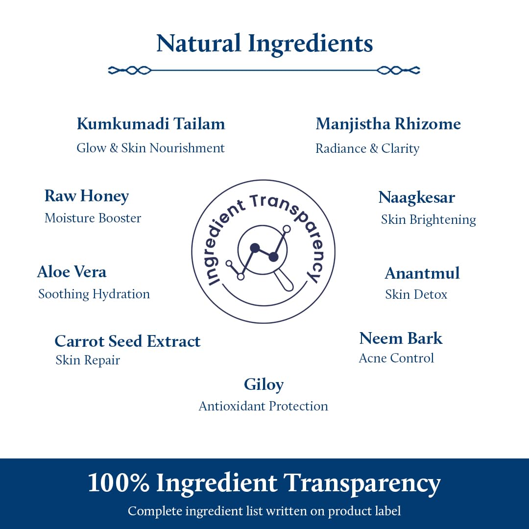 Blue Nectar face wash shows a herbal blend of 10 botanicals for gentle cleansing