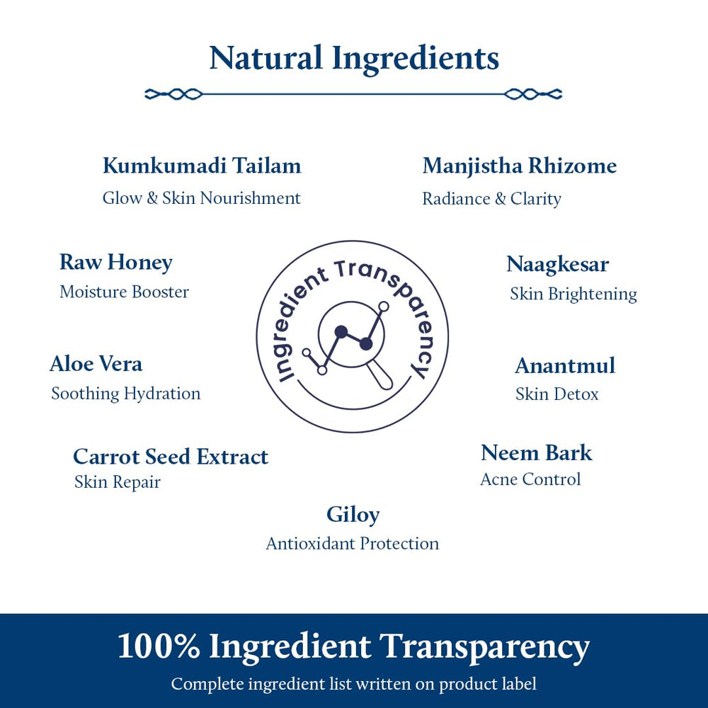 Blue Nectar face wash shows a herbal blend of 10 botanicals for gentle cleansing