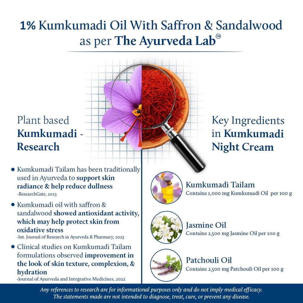 Ingredients list of Blue Nectar Kumkumadi Night Cream with ghee and turmeric