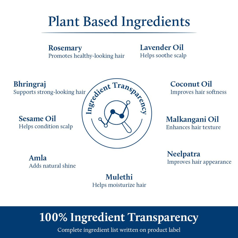 Blue Nectar ingredients panel highlights nine authentic ayurvedic herbs