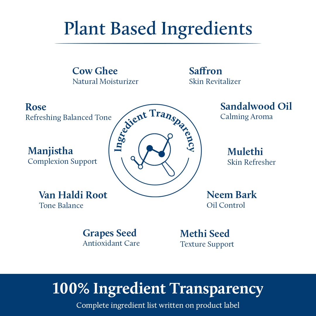 Blue Nectar Shata Dhauta Ghrita ingredients brief highlights saffron and herbs for nourishment.
