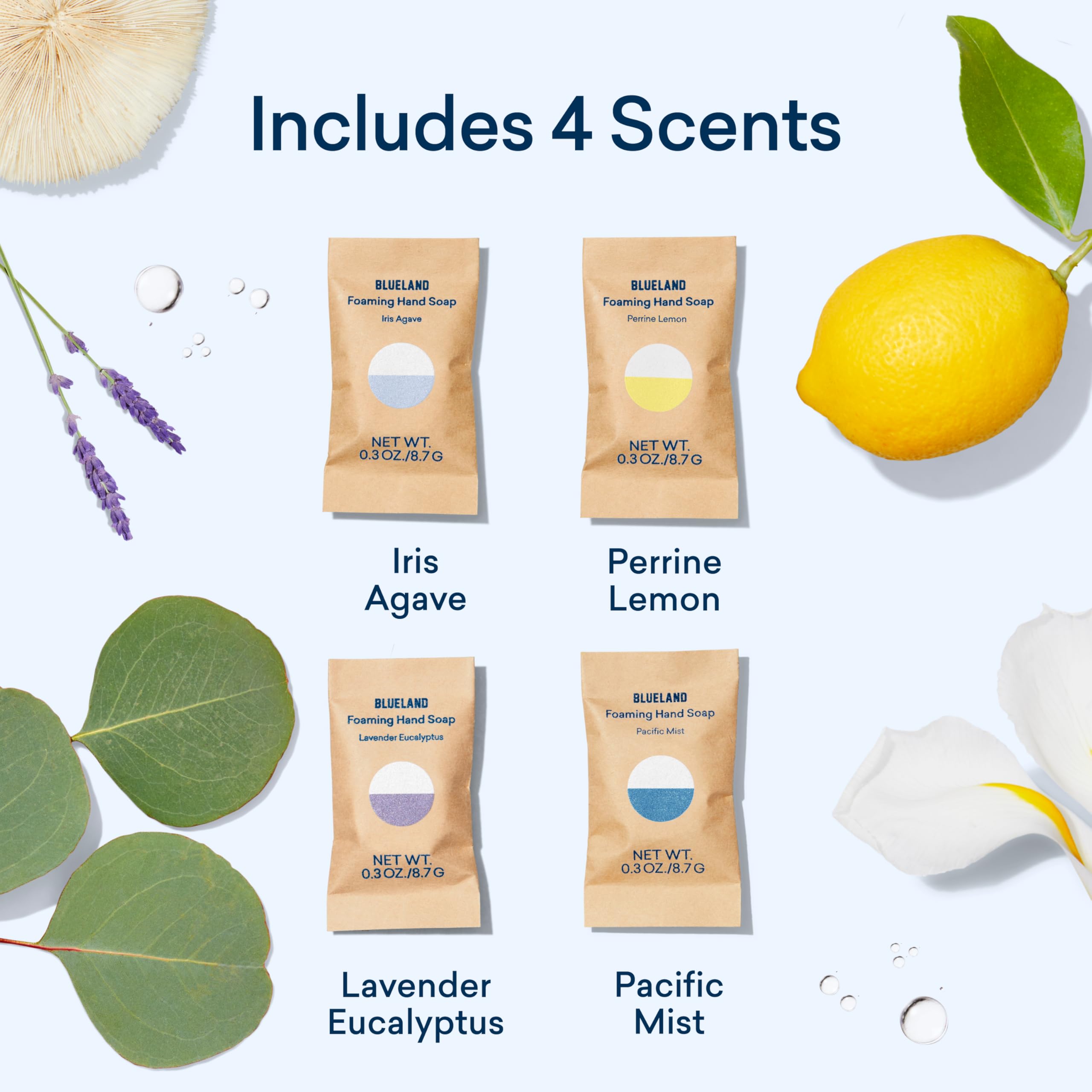 BLUELAND Perrine Lemon scent delivers bright citrus notes