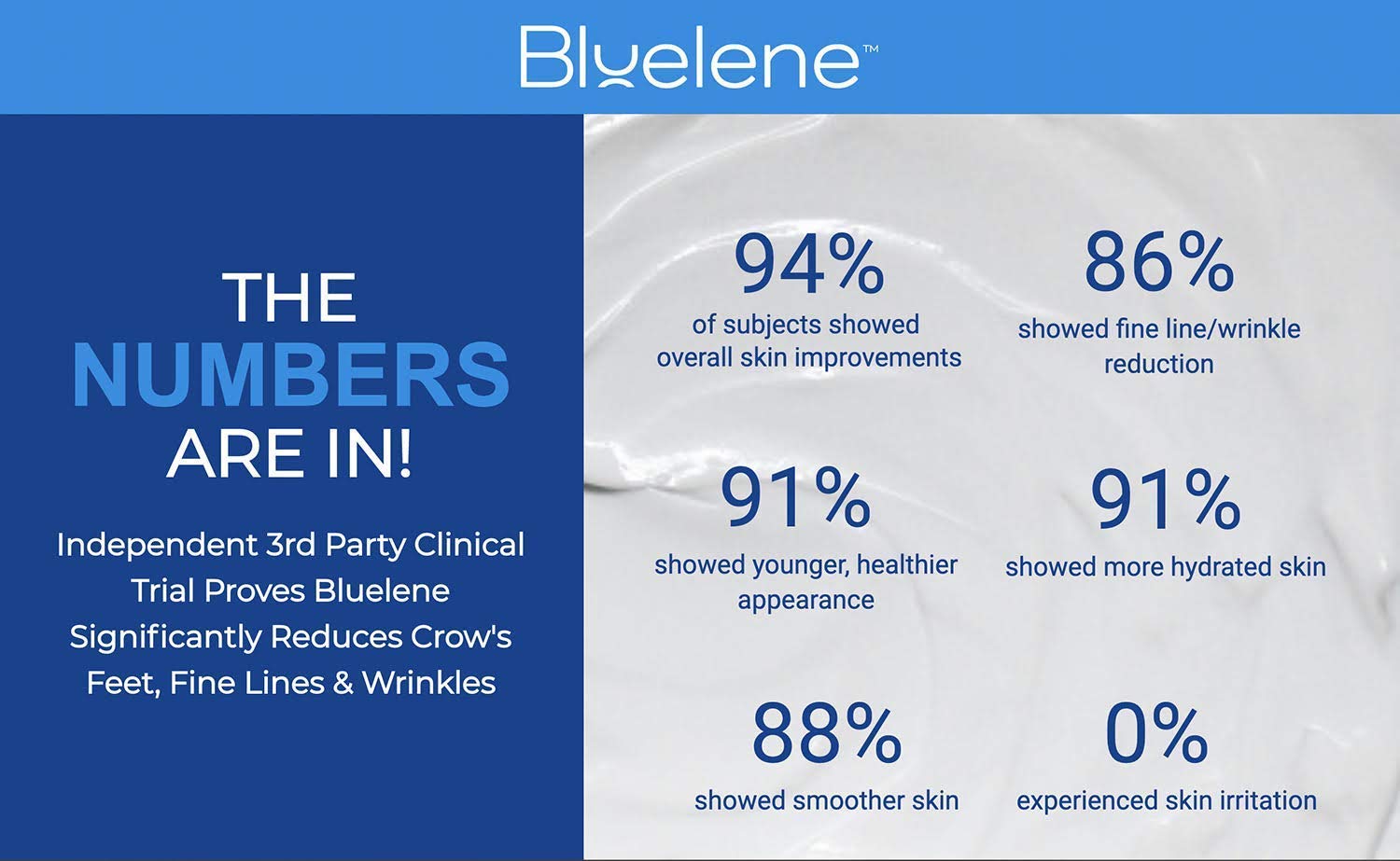 Bluelene Night Cream box and jar packaging suggesting premium presentation