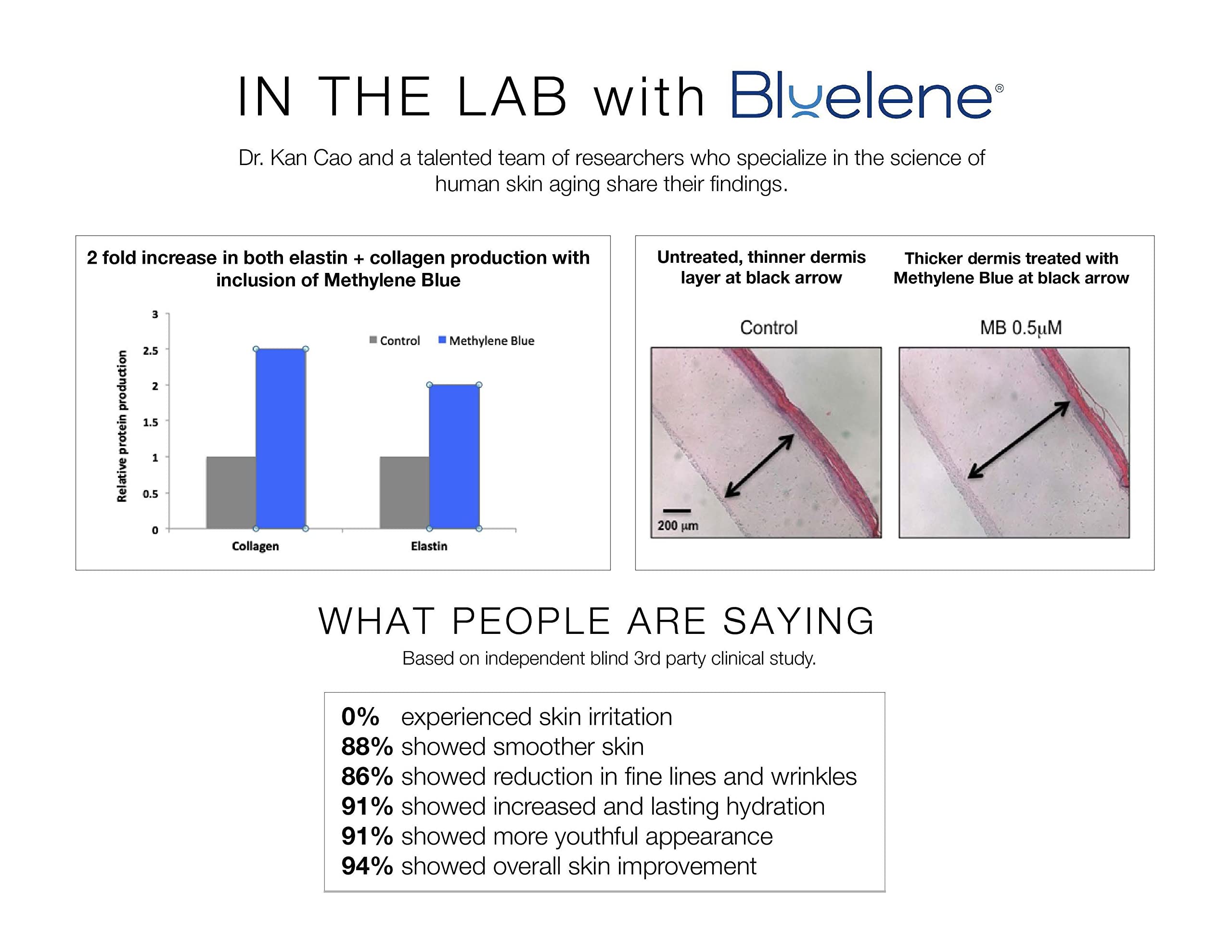 Bluelene Methylene-Blue active ingredient illustration indicating antioxidant-inspired renewal