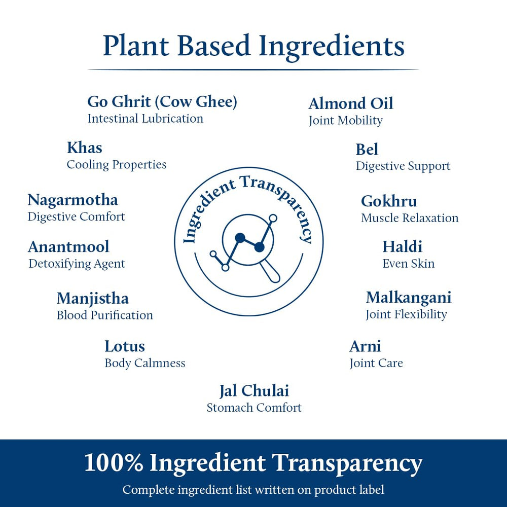 Blue Nectar Nabhi Oil joint-focused massage visuals suggest enhanced mobility potential.