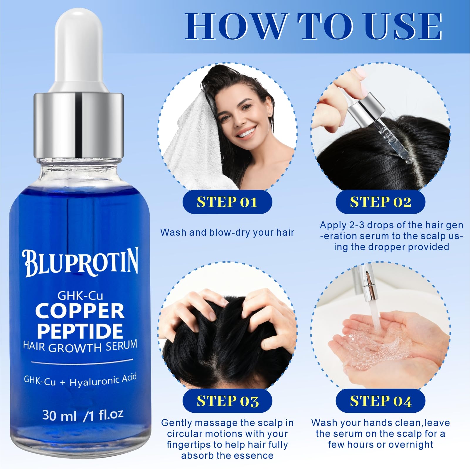 BLUPROTIN close-up shows smooth texture and quick absorption.