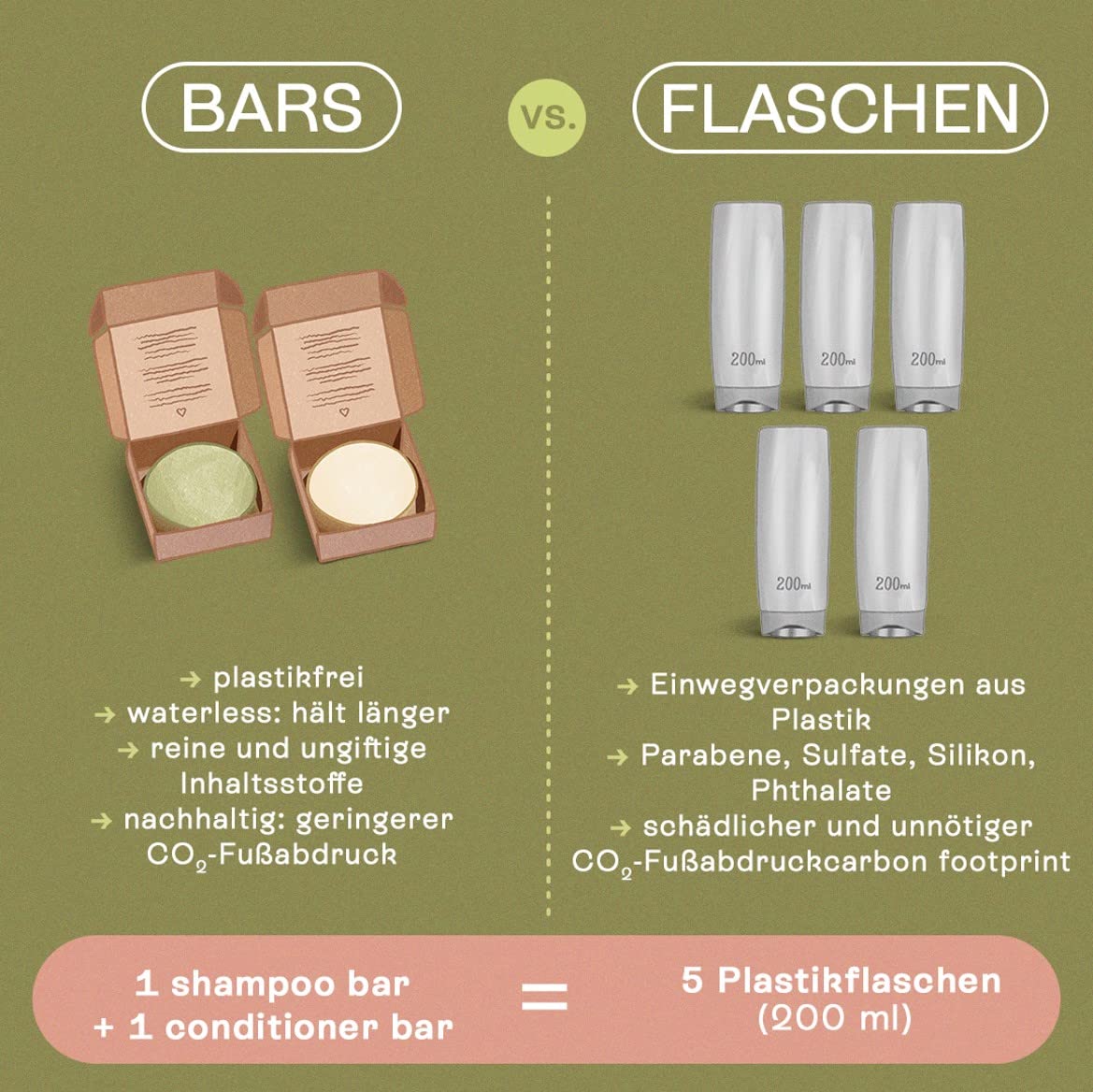 B.O.B Plastic-free packaging emphasizes eco-friendly hair care choice