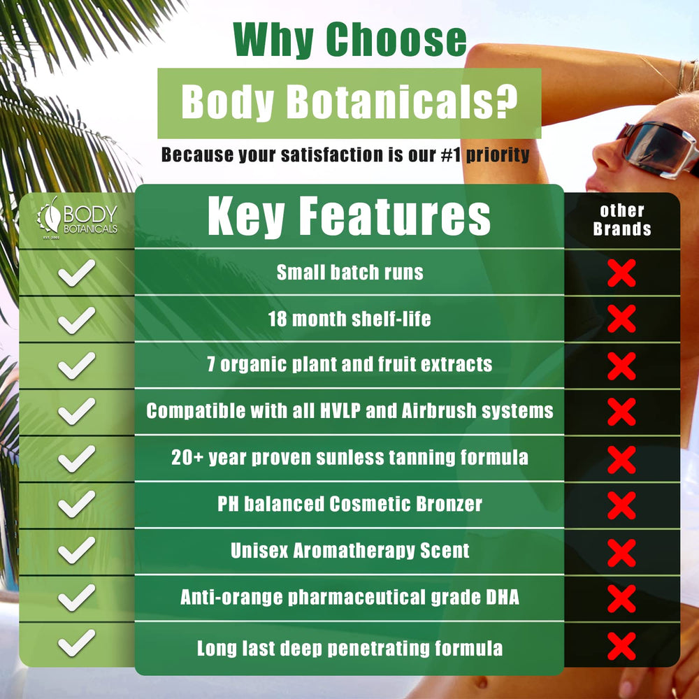 Body Botanicals organic ingredients label highlighting clean, safe formulation