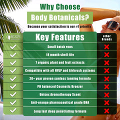 Body Botanicals organic ingredients label highlighting clean, safe formulation