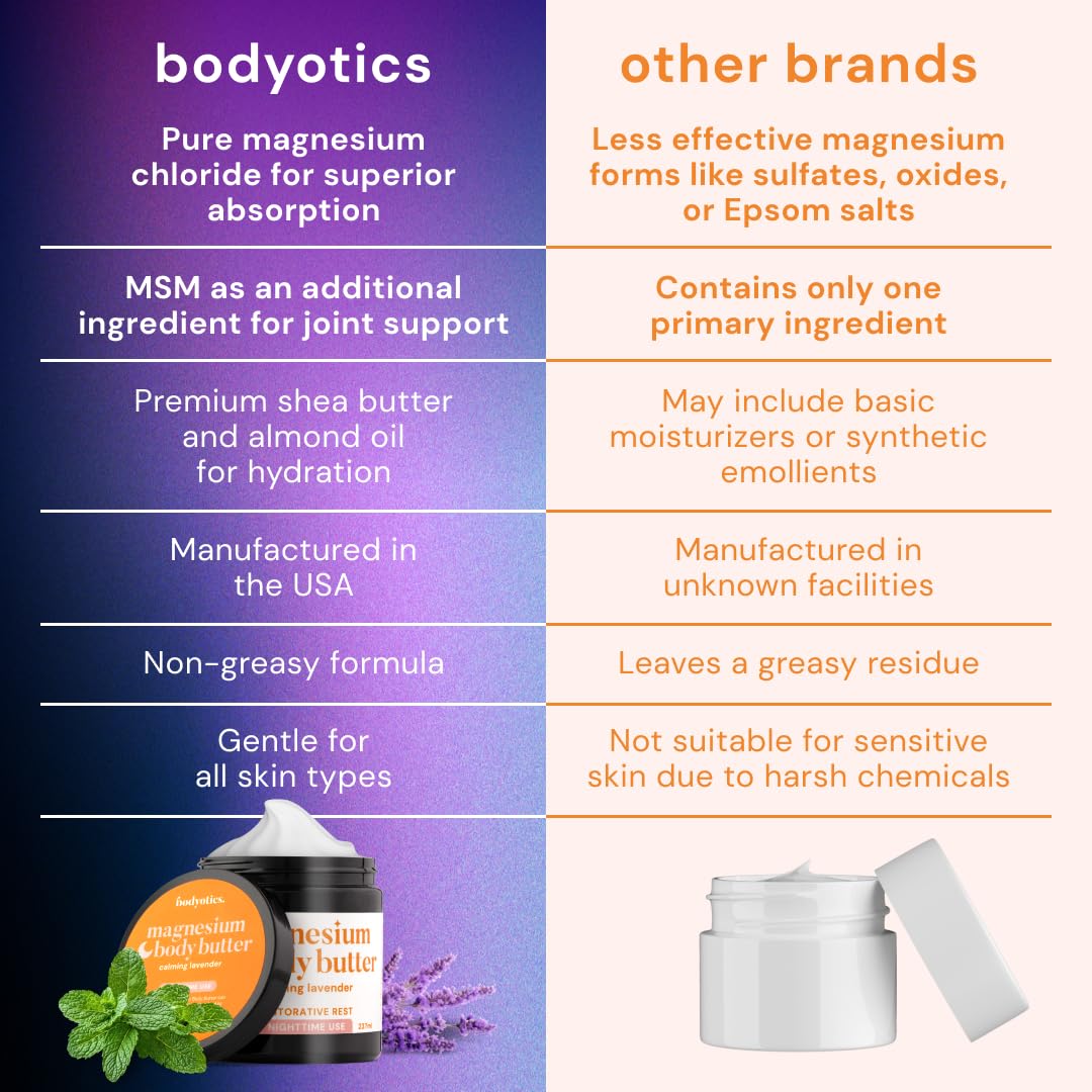 Bodyotics pregnancy and postpartum comfort for skin and mood support.