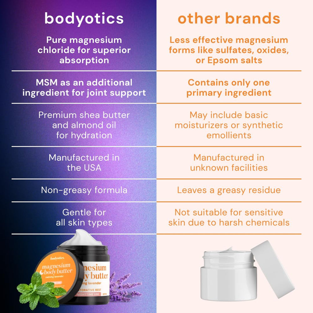Bodyotics pregnancy and postpartum comfort for skin and mood support.