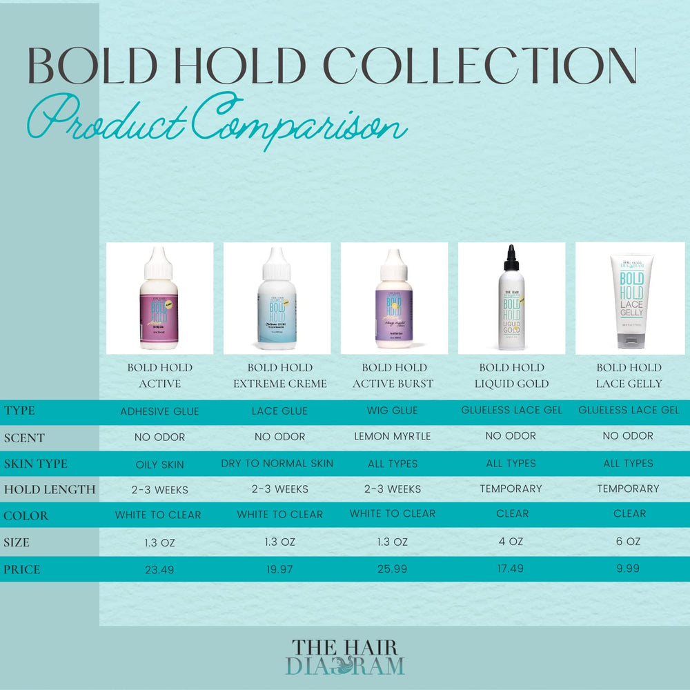 Bold Hold Active Reloaded remover enables safe, gentle removal of lace bonds.