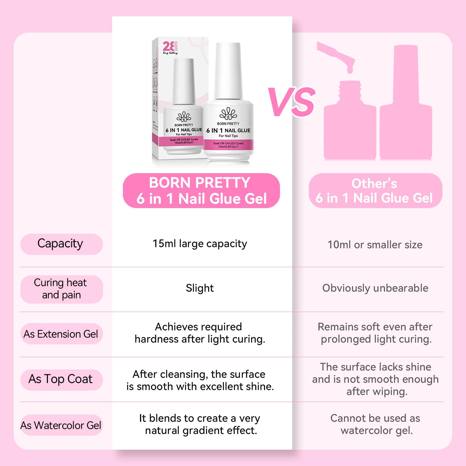 Born Pretty clear formula nail glue for versatile use