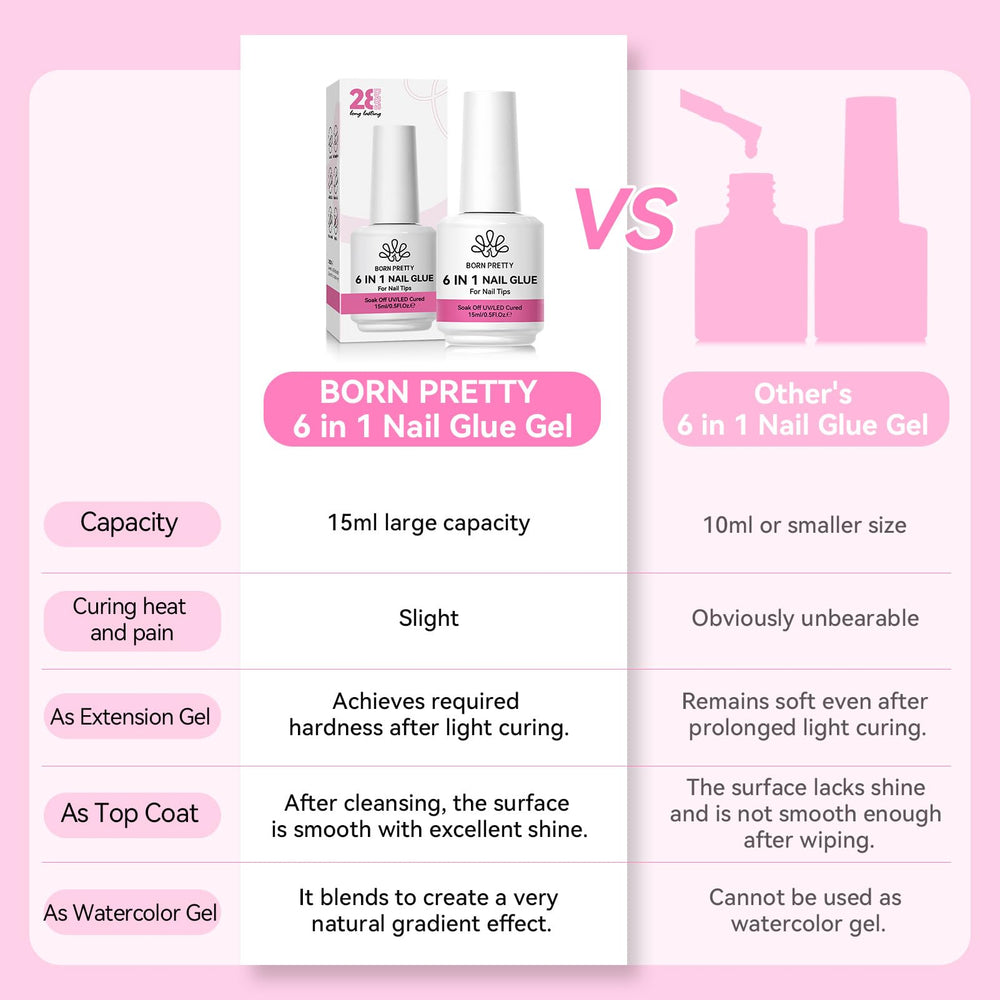 Born Pretty clear formula nail glue for versatile use