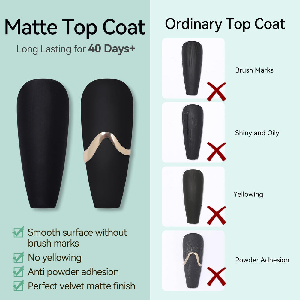 Matte top coat compatible with natural nails, UV gel, and acrylics