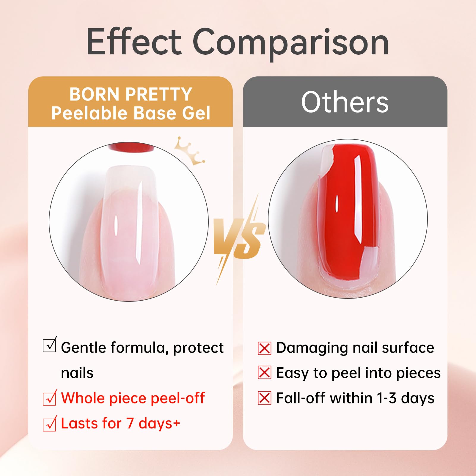 Sticky after cure is normal with Born Pretty Peel Off Base Gel