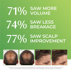 BosleyMD ingredients panel showcases biotin, caffeine, and plant extracts for scalp vitality.
