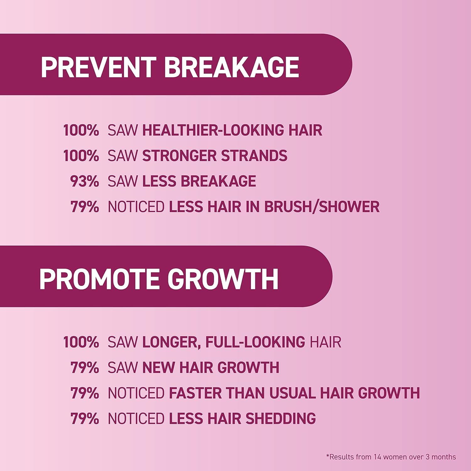 Product on bathroom shelf fits into a daily hair care routine.