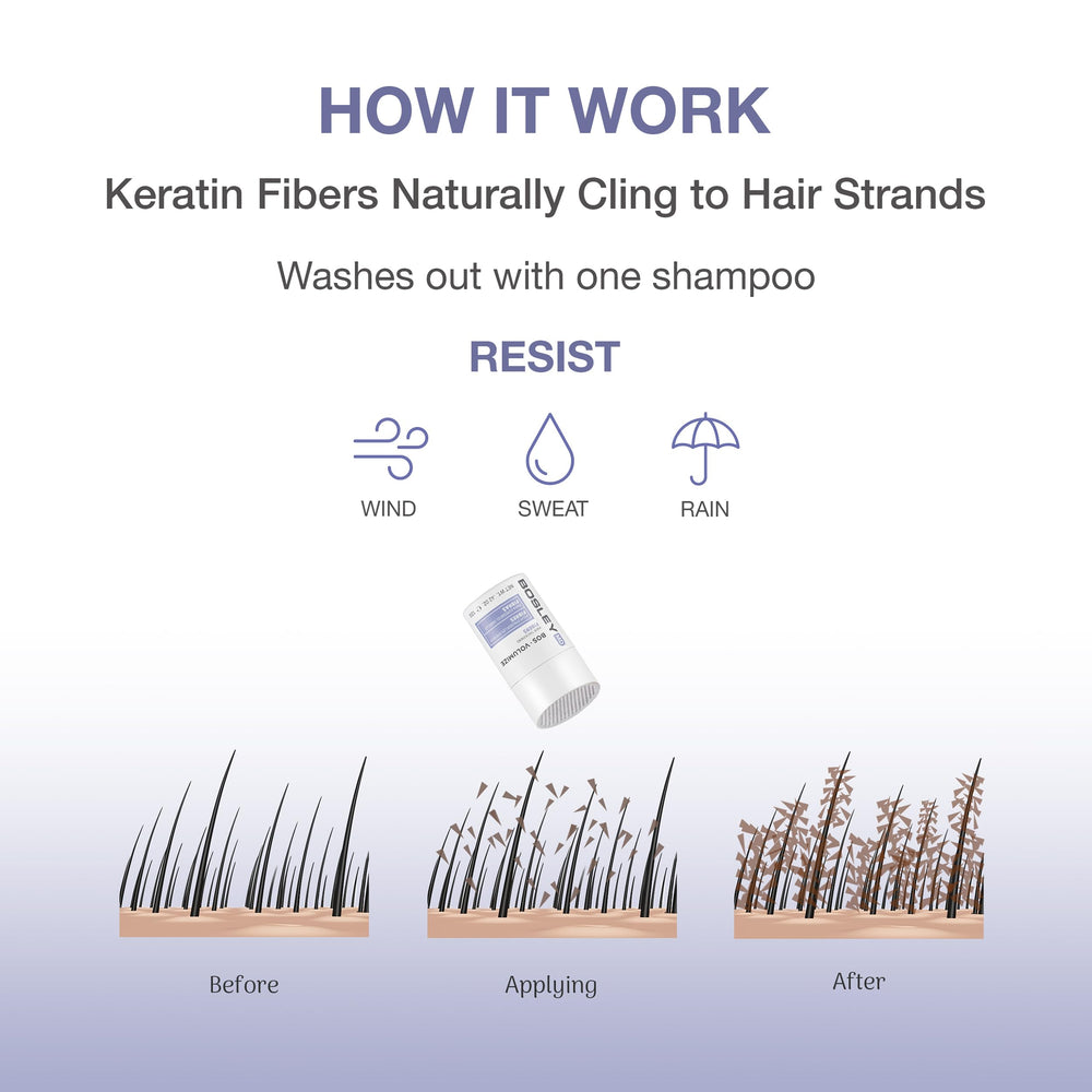 BosleyMD fibers on thinning areas create the appearance of fuller density.