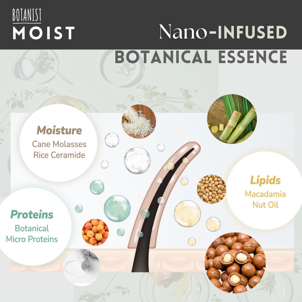 BOTANIST Detailed label illustrating natural-origin ingredients and sulfate-free formula