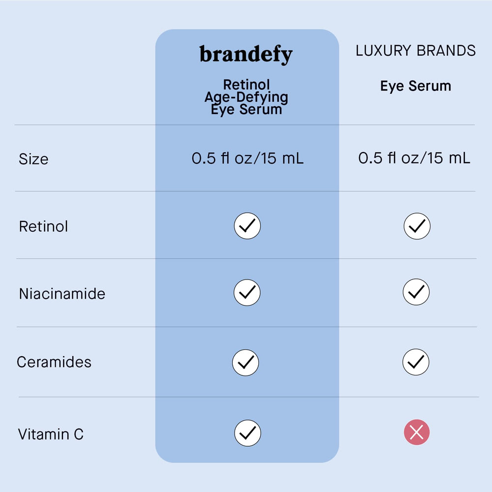 Brandefy anti-aging eye serum texture is lightweight and fast-absorbing