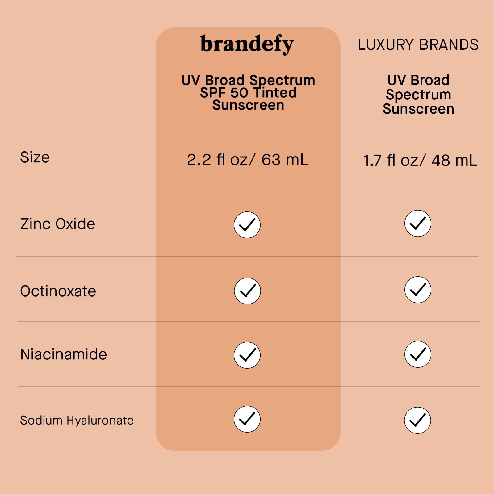 Brandefy fragrance-free cruelty-free label signals clean skincare.