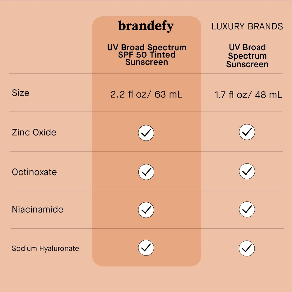 Brandefy fragrance-free cruelty-free label signals clean skincare.