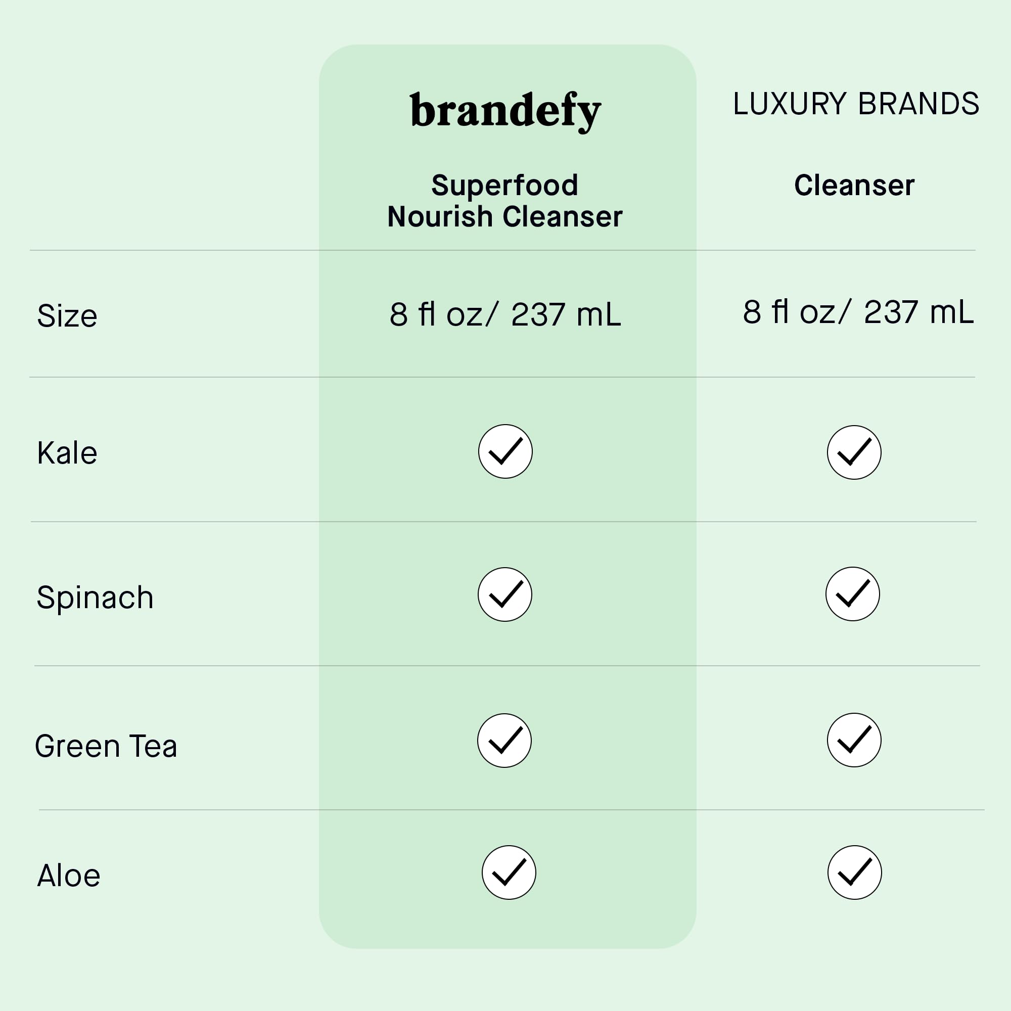 Brandefy Face Wash cruelty-free label on packaging.