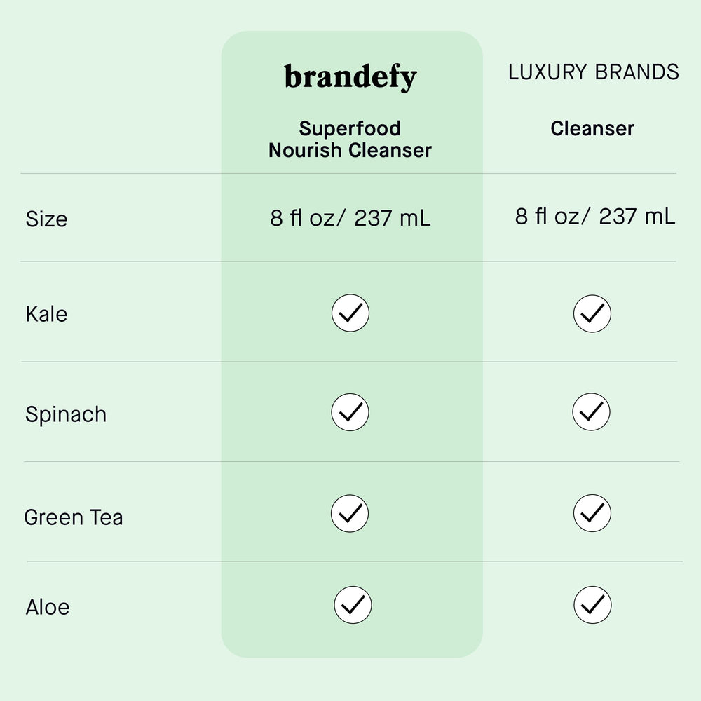 Brandefy Face Wash cruelty-free label on packaging.