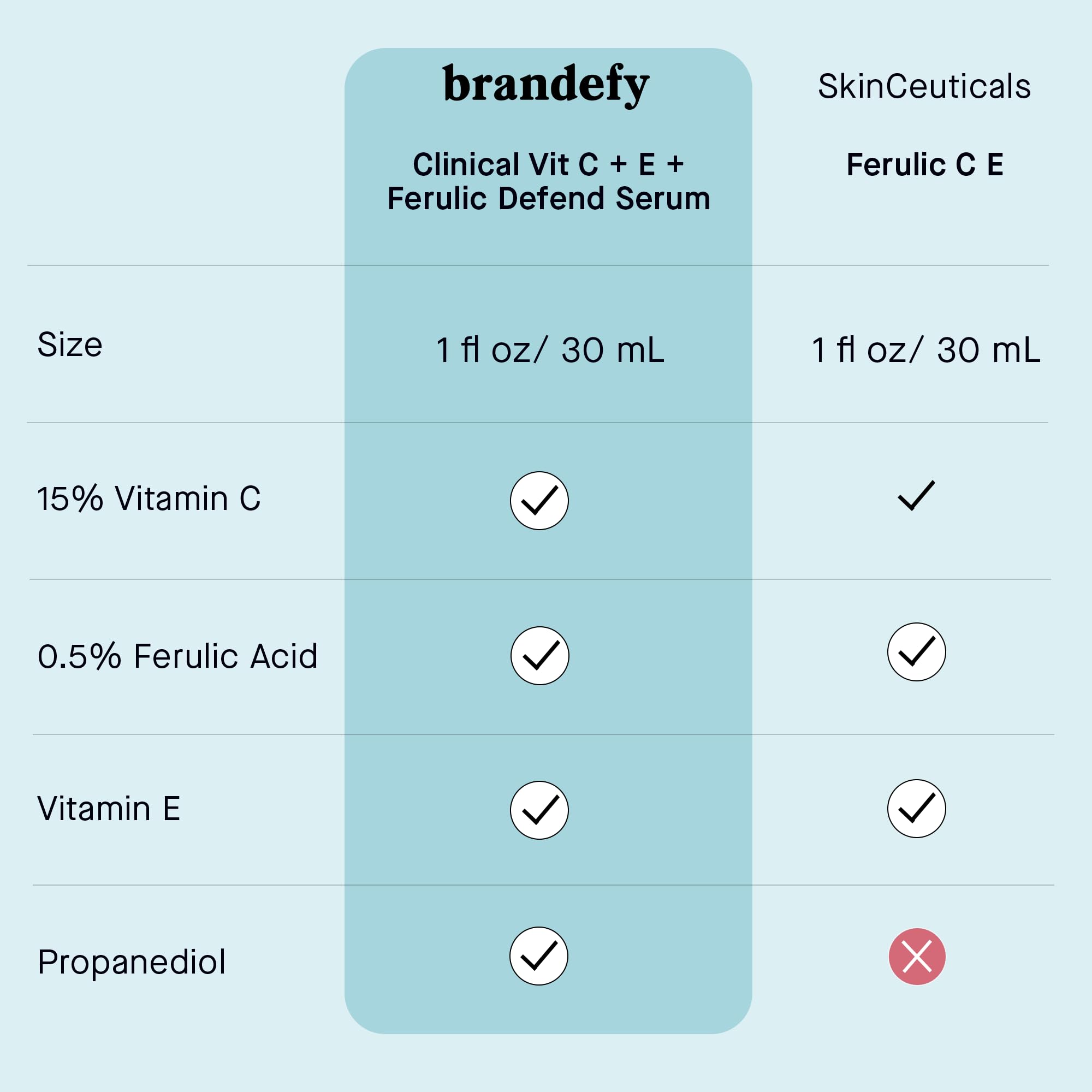 Brandefy Vitamin C Serum Made in USA label on packaging