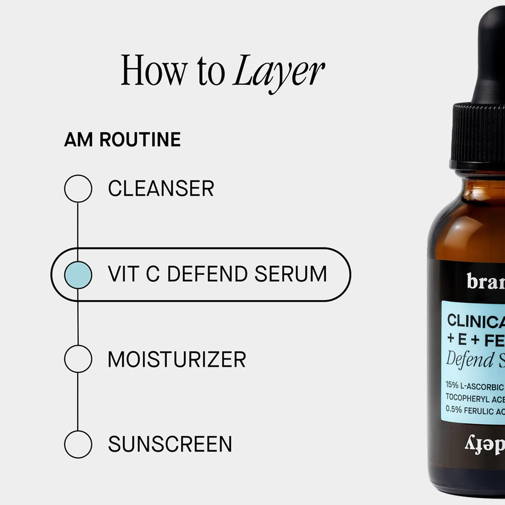 Graphic showing pH below 4 improves absorption in Brandefy serum