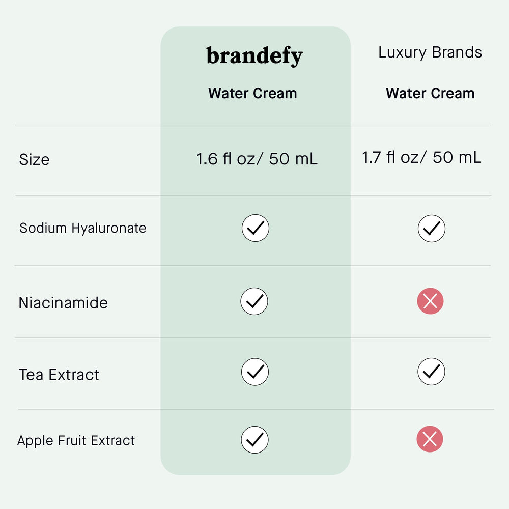 Brandefy Water Cream Refresh oil-free gel texture refreshing the skin.