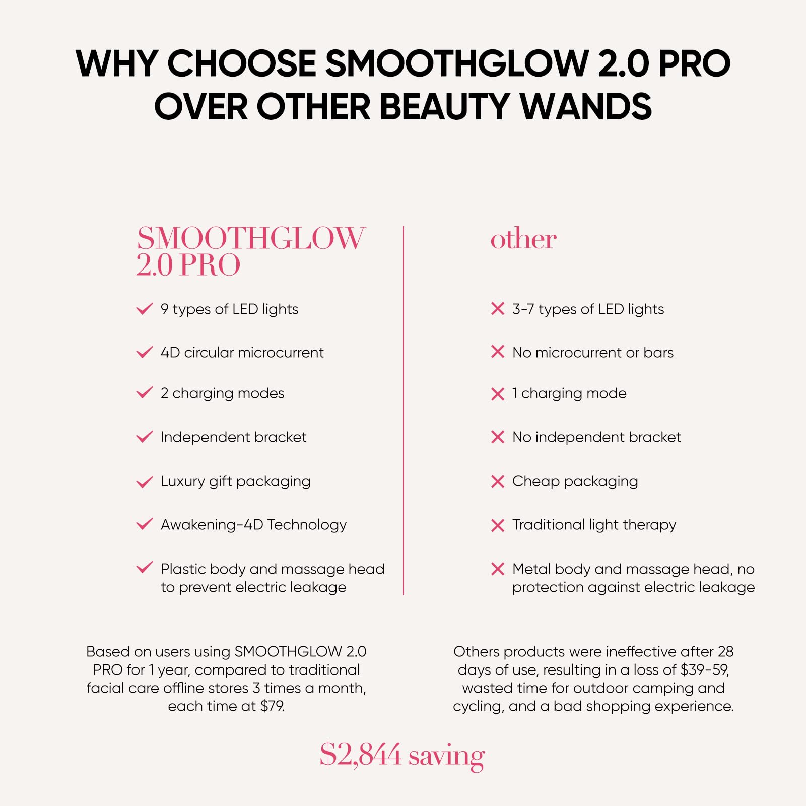 Bridigi Smoothglow gift-ready packaging option for women shoppers.