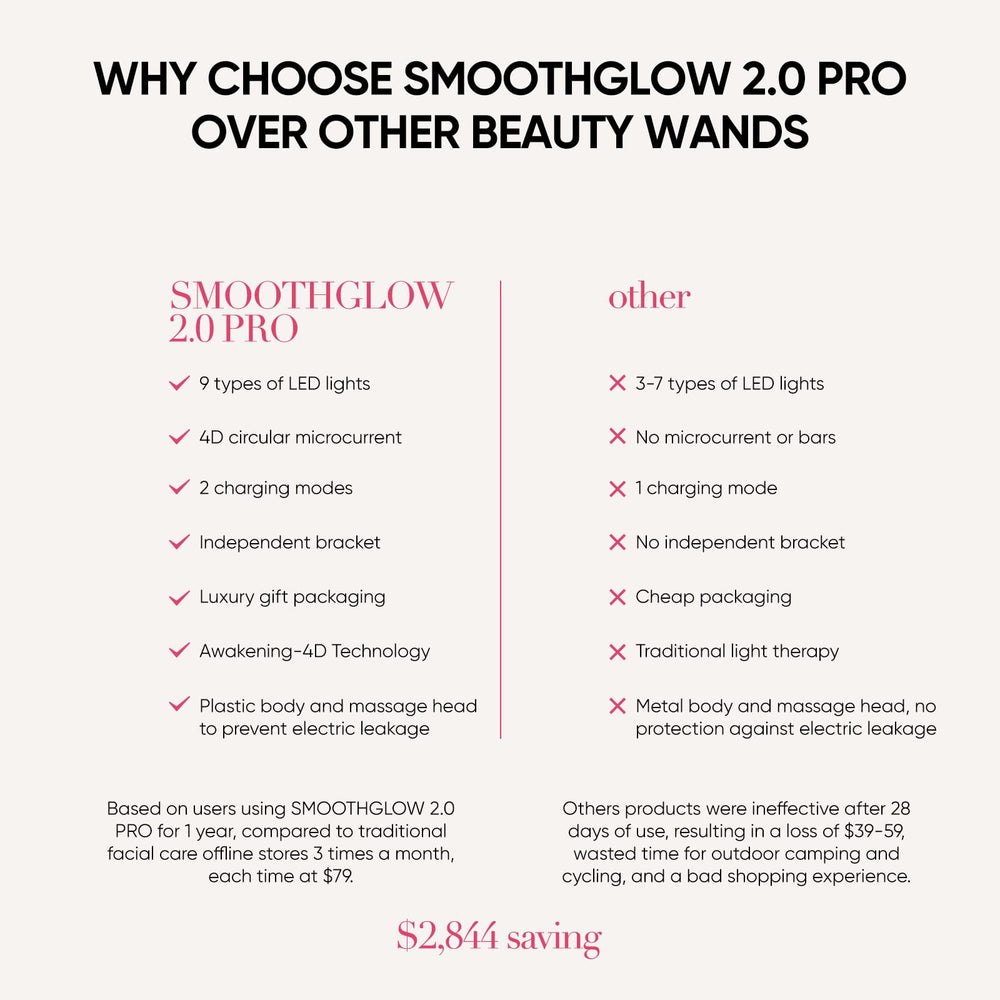 Bridigi Smoothglow gift-ready packaging option for women shoppers.