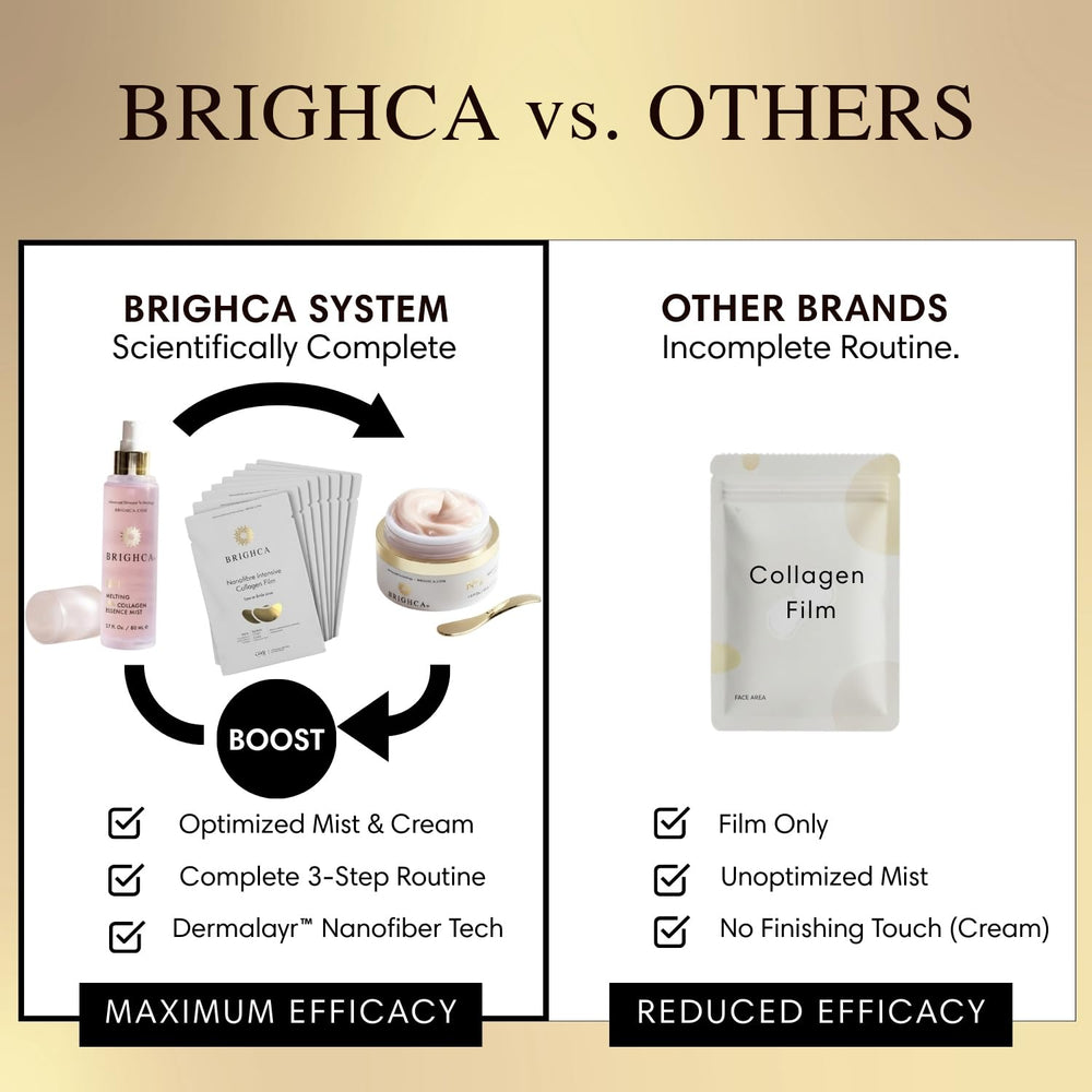 BRIGHCA collagen mist being spritzed for immediate hydration