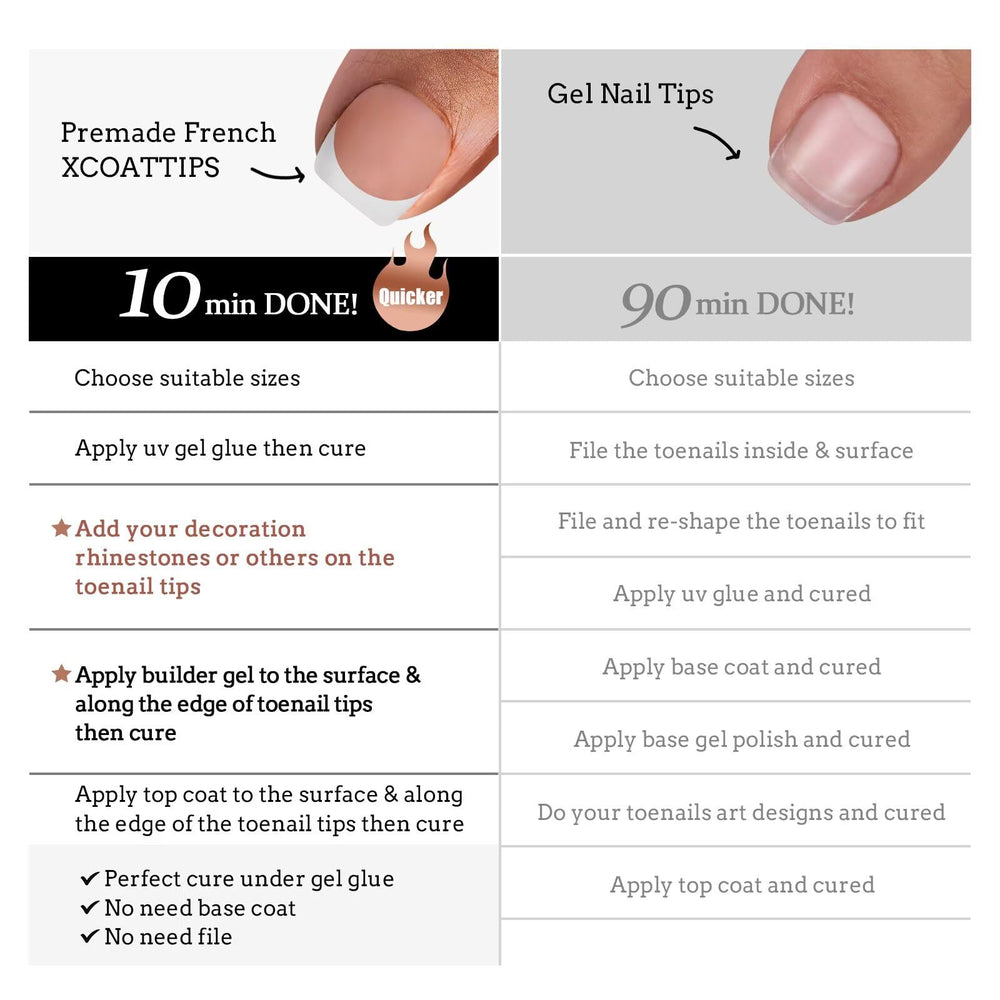 BTArtboxnails easy-press-on toenails deliver fast extensions without base polish.