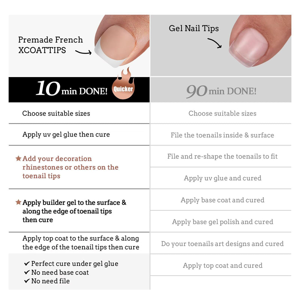 BTArtboxnails long-lasting toe tips may hold up to weeks