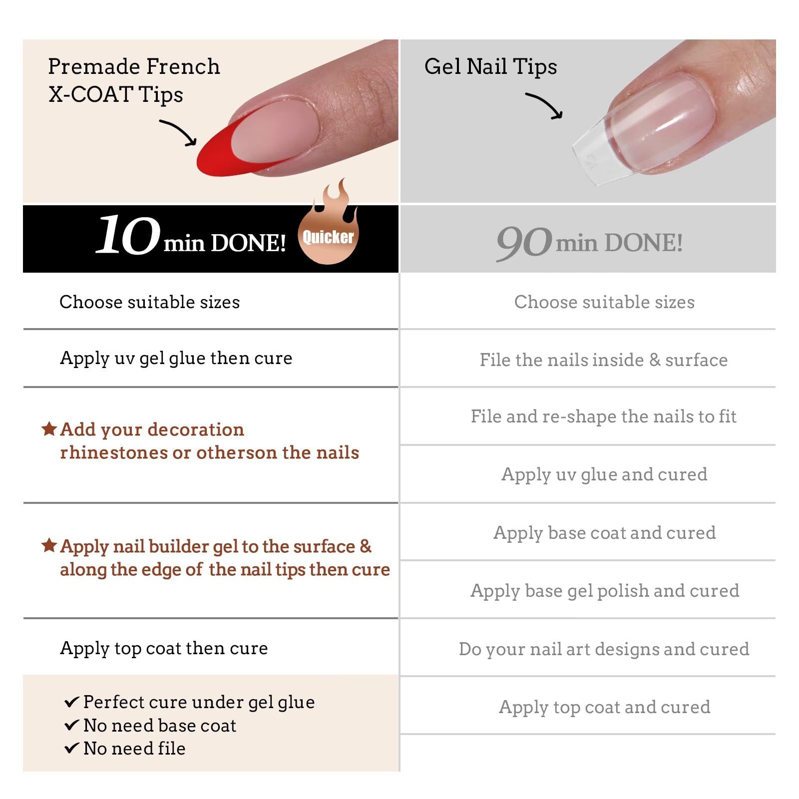 BTArtboxNails ultra-fit tips for seamless cuticle-to-edge finish.