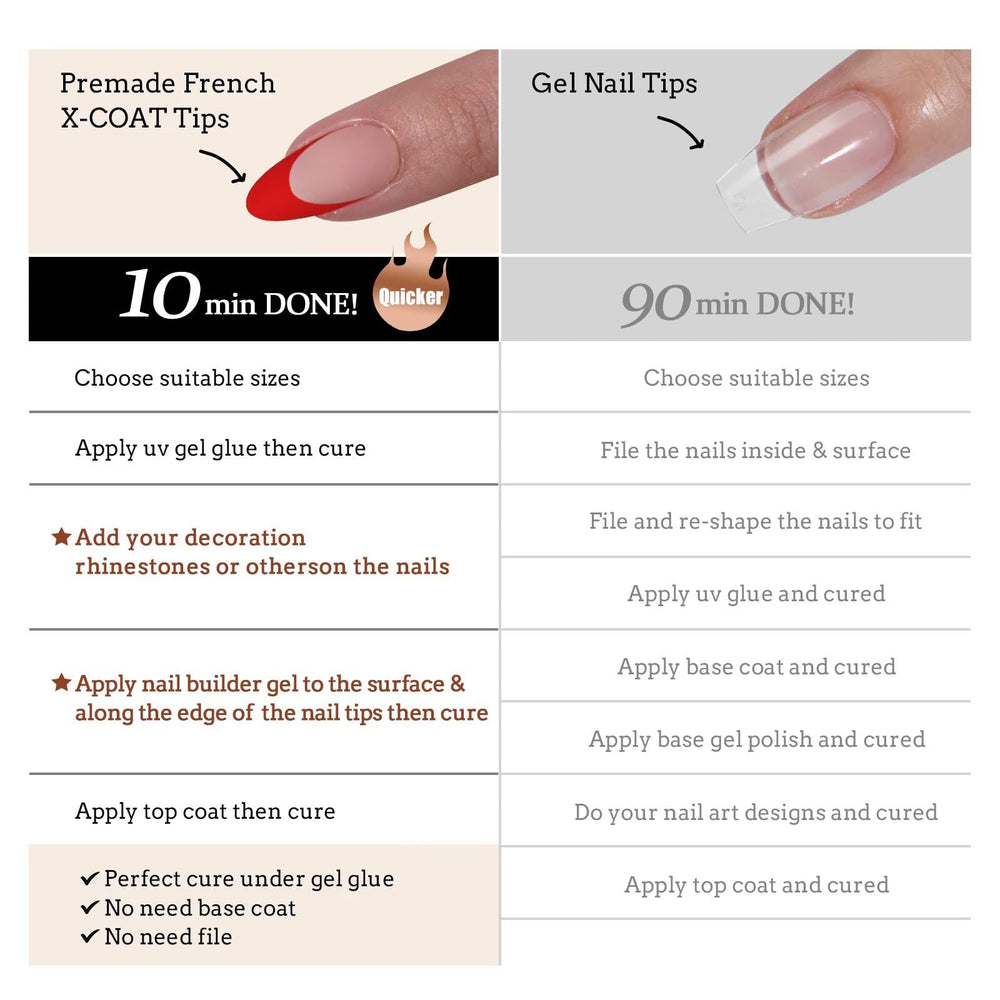BTArtboxNails ultra-fit tips for seamless cuticle-to-edge finish.