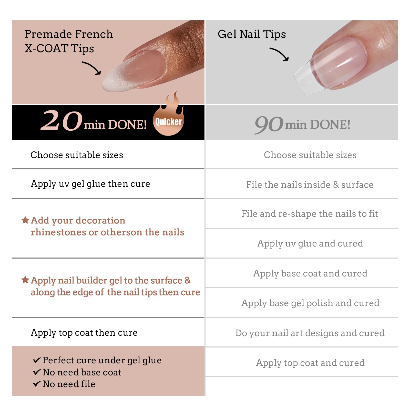 BTArtboxnails – Confort naturel et application soignée.