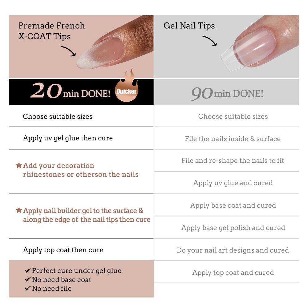 BTArtboxnails – Confort naturel et application soignée.